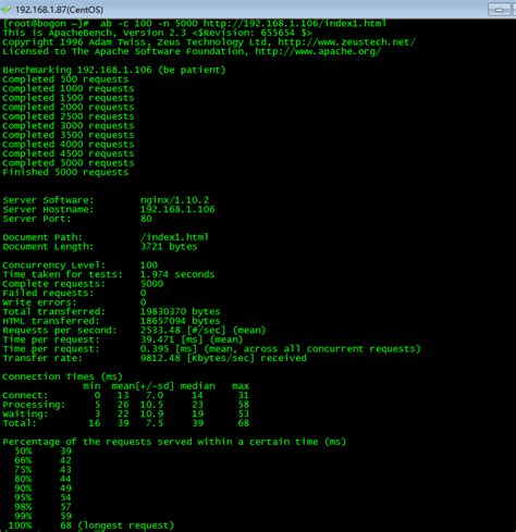 Image result for AB Load Testing