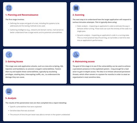 Image result for Security Testing in Software Engineering