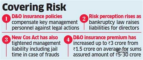 Directors’ and officers’ covers become costlier as their liabilities ...