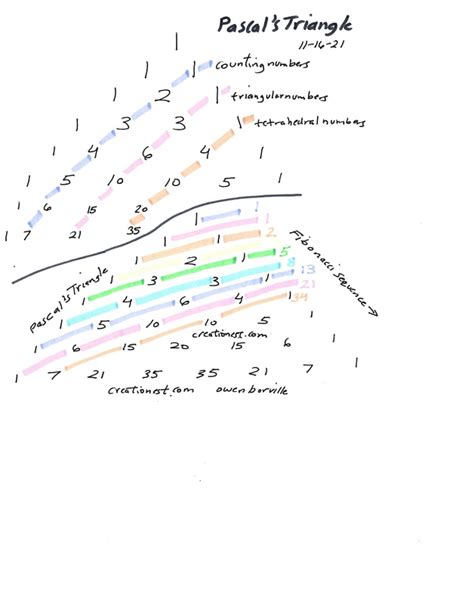 Pascal's Triangle Fibonacci