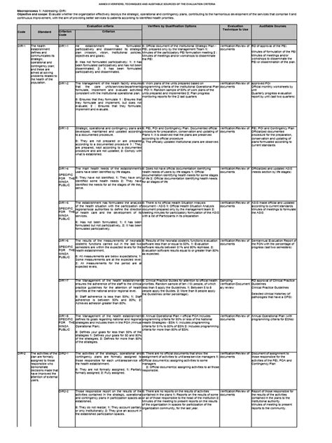 Image result for Level 1 Procedure Checklist