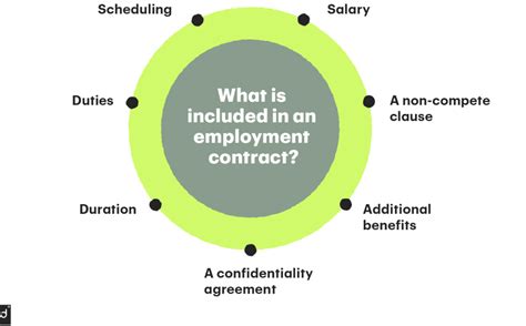 Image result for Employment contract Types