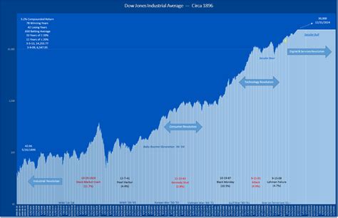 Image result for Creating Course Content