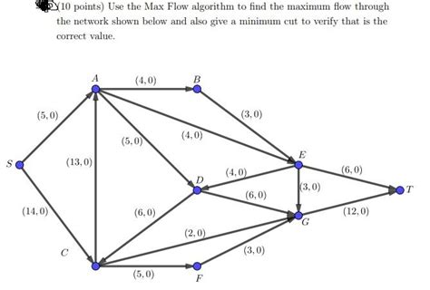 Image result for Max Flow Algorithm