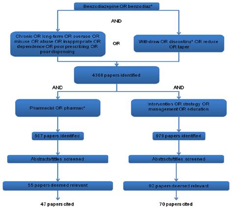 Addressing the Issue of Chronic, Inappropriate Benzodiazepine Use: How ...