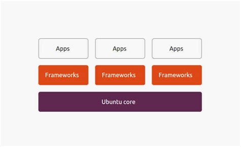 Ubuntu will now power IOT devices