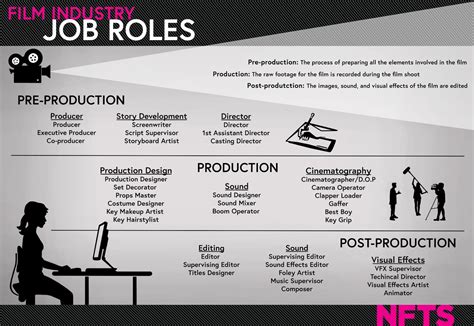 What Does An Executive Producer Do? Roles, Responsibilities & How To Become An EP