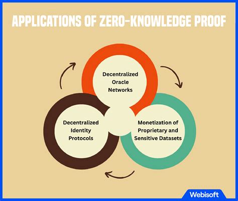 Image result for Zero Knowledge Proof Example