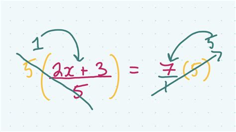 Image result for Simplifying Equations Containing Fractions