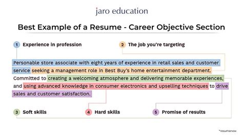 Image result for Resume Objective Examples