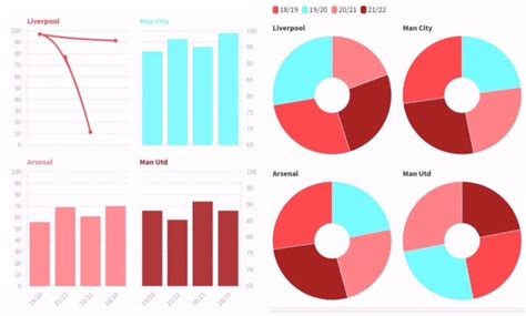 Statistical Chart 的图像结果
