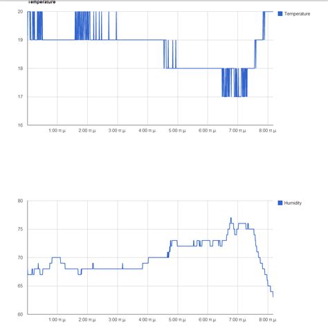 Image result for Google Algorithm Line Chart Over Time