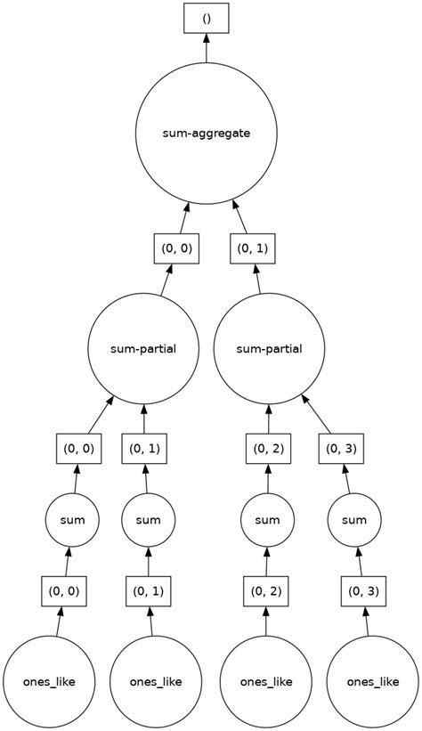 Image result for Dask Python Use Case
