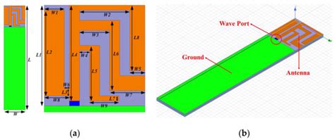 A Power-Efficient Multiband Planar USB Dongle Antenna for Wireless ...