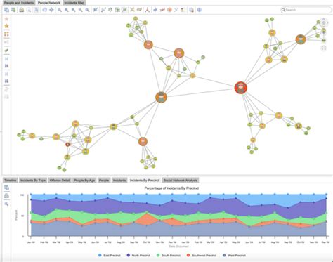 Image result for Jupyter Notebook Graph