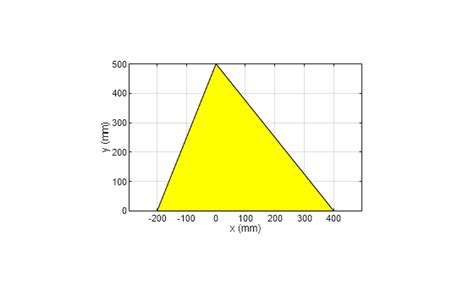 Matplot Polygon 的图像结果