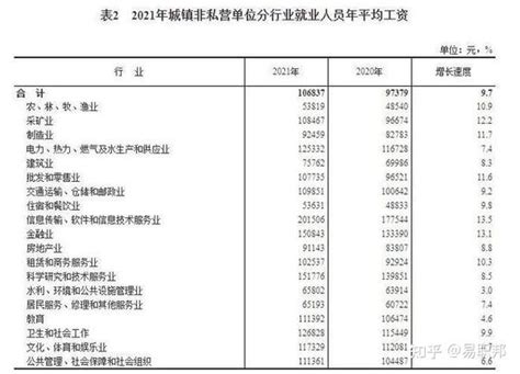 涨工资啦：一年间平均薪酬猛增35%，中国轮胎人年薪破十万_企业