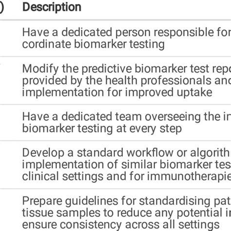 Image result for Implementation Support Strategies Examples