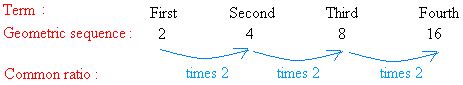 Geometric Sequence - Definition and Examples
