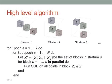 Image result for High Level Algorithm Java