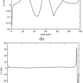 A Star Algorithm Example 的图像结果