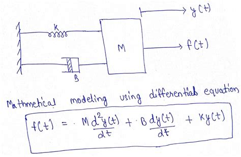 Image result for Calculus Model