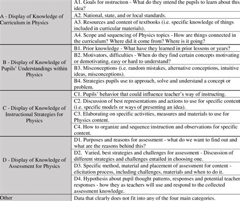 Image result for Coding Matrix Example