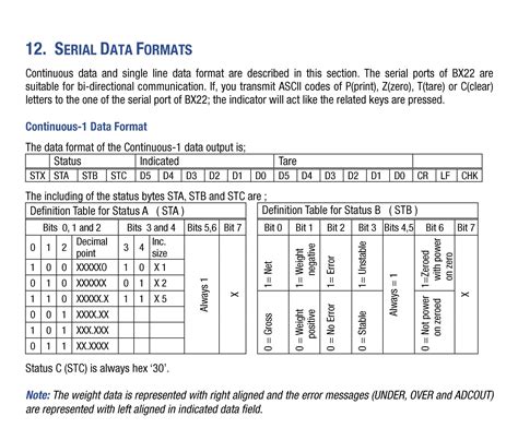 Image result for C# Serial Port Read Example