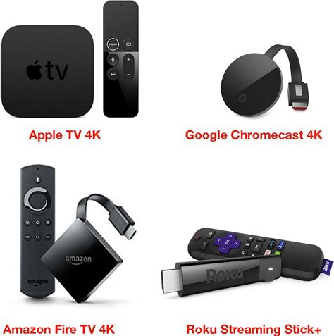 Image result for Streaming Box 4K