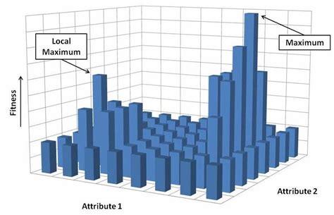 Fitness Landscape 的图像结果