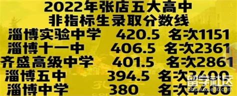 山东省淄博市中考录取分数线，2022年淄博各高中学校录取分数线-绿汁网