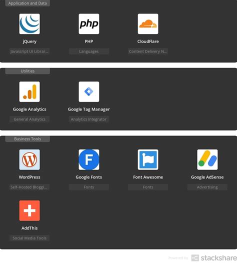 Code Project 的图像结果