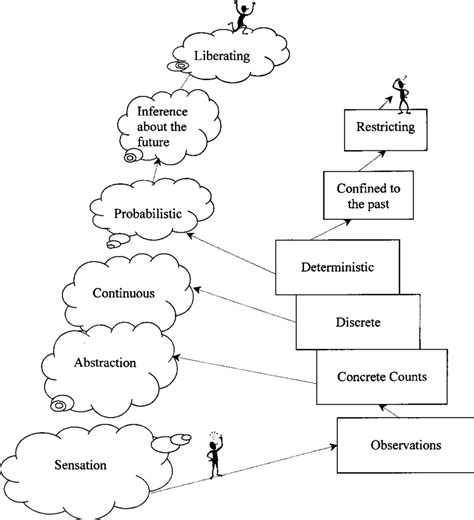 Inferential Process 的图像结果