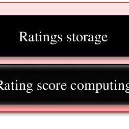 Reputation Computing 的图像结果