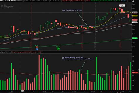 Pull Back Scan TOS 的图像结果