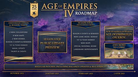 Age of Empires IV May Release On Xbox After February 2023 Based On ...