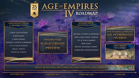 Community Roadmap Update: Setting Our Sights On 2023 - Age of Empires - World's Edge Studio