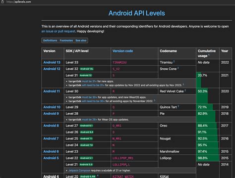 How to Check API Level in Android Studio 的图像结果