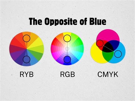 What is the Opposite Color of Blue? Color Wheels Explained