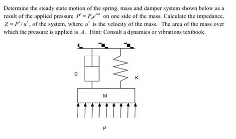 Image result for Steady State Spring Compression