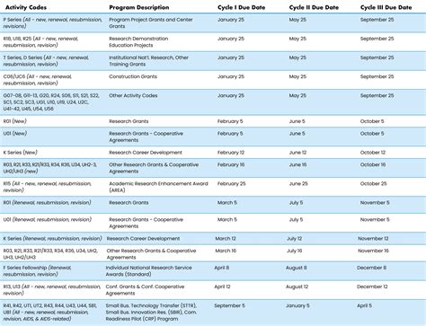 NIH Standard Due Dates | Stay Ahead, Apply On Time — SciMed