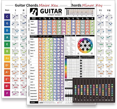 Homievar 3 Pack Guitar Chord Wall Chart - Size A1 Chords, Scales ...