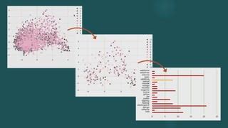 Image result for Tutorial Procurement Analysis R