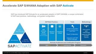 Image result for API Integration Tutorial