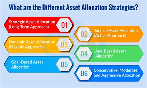Asset Allocation Explained: The Secret to Reducing Investment Risk