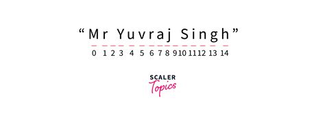 Substring Problems in Java 的图像结果