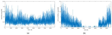 Demand-Side Flexibility Impact on Prosumer Energy System Planning