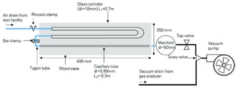 Image result for Gas Sampling System