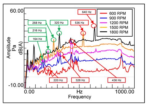 Acoustic Signature Analysis and Sound Source Localization for a Three ...