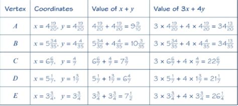 Image result for Chapter 6 Linear Programming
